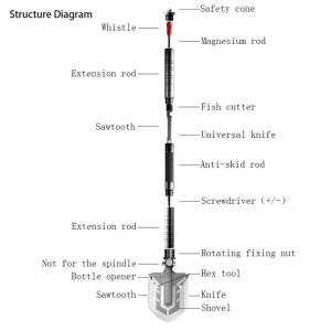 23 In 1 Portable Tactical Military Folding Shovel Multi Purpose Survival Tool