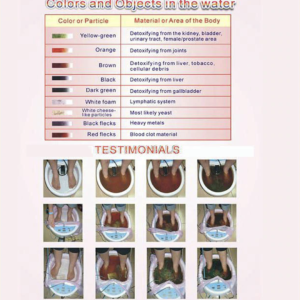 Optimadetox Footbath