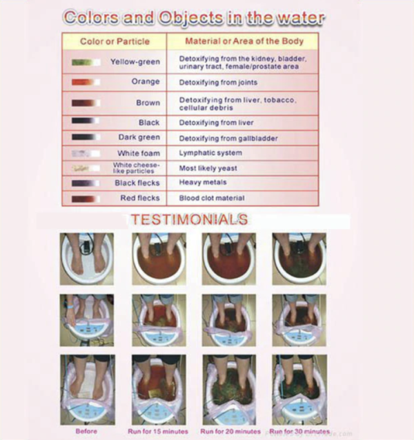 Optimadetox Footbath