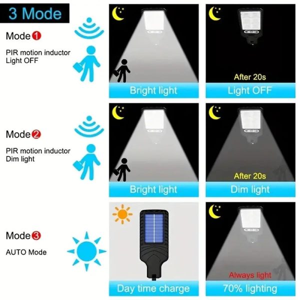 Outdoor Waterproof Solar Security Sensor Street Lamp