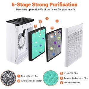 Hepa H13 Filter Air Purifier Odor Remover App Control