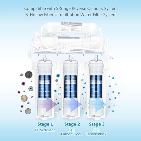 Water Filter Replacement Pp Sediment, Gac Filter, Cto Filter