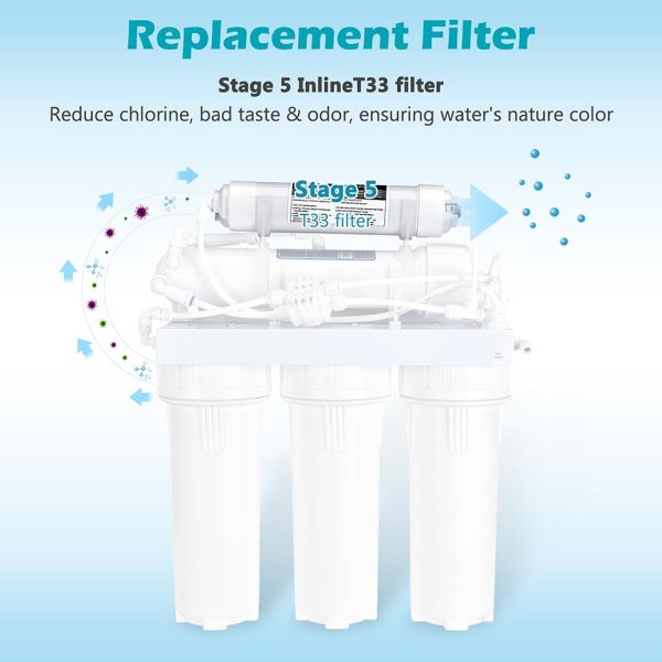 Water Filter Replacement T33 Carbon Filter