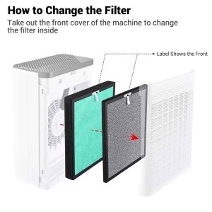 Hepa H13 Filter Replacement Fit For Las Air Purifier