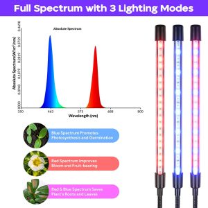 40W Full Spectrum Grow Light For Indoor Plants With Timer Clip-On