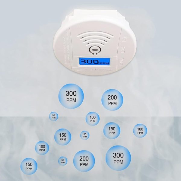 Carbonsafe Carbon Monoxide Detector With Digital Display