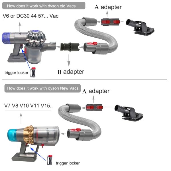 Furcare Dog Vacuum Groomer For Dyson