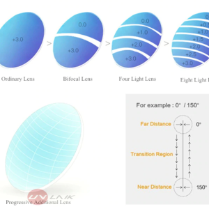 Progressive Multifocus Reading Anti Blue Light Glasses