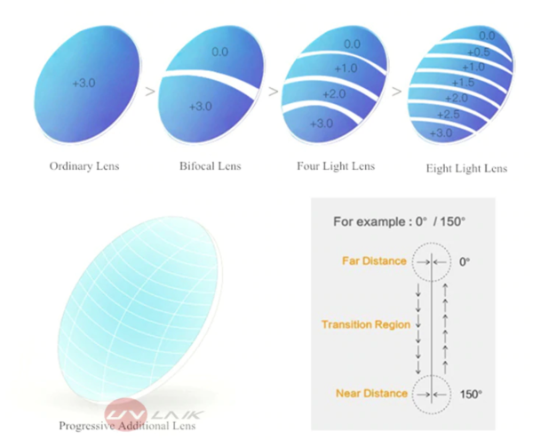 Progressive Multifocus Reading Anti Blue Light Glasses