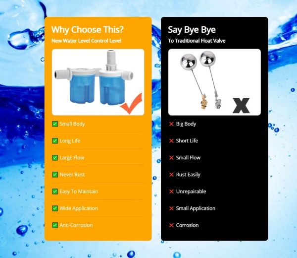 Automatic Water Level Control Valve